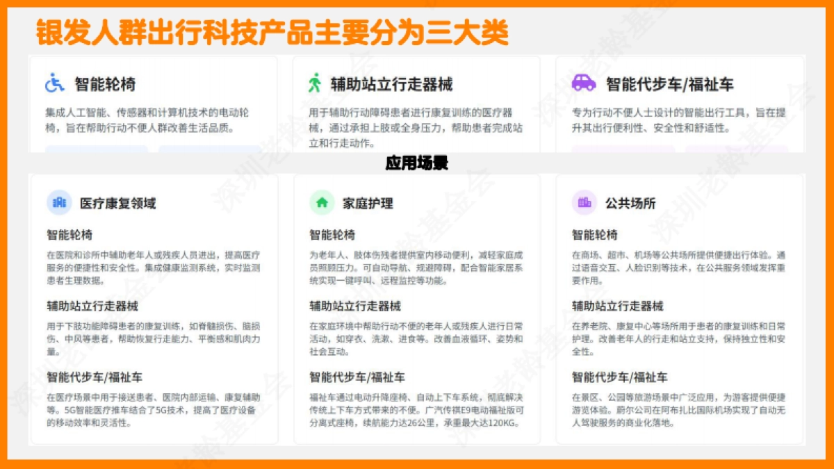 2025年银发人群科技出行研究报告-深圳市老龄事业发展基金会_第5页
