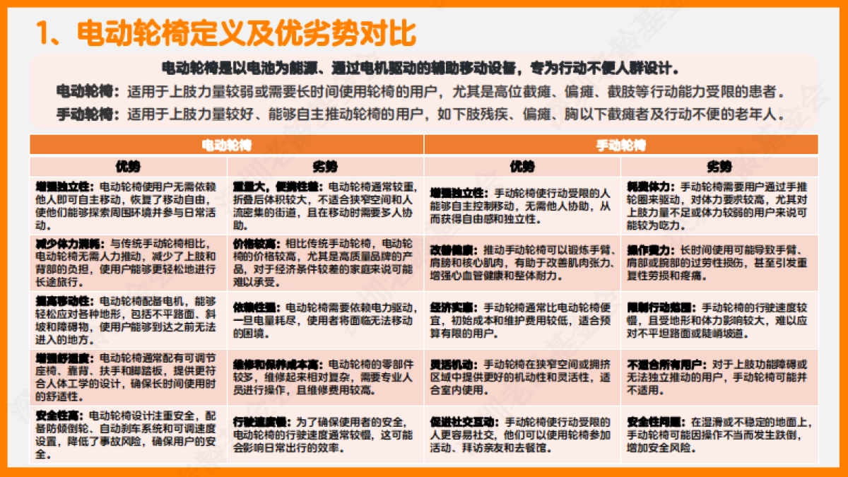 2025年银发人群科技出行研究报告-深圳市老龄事业发展基金会_第7页
