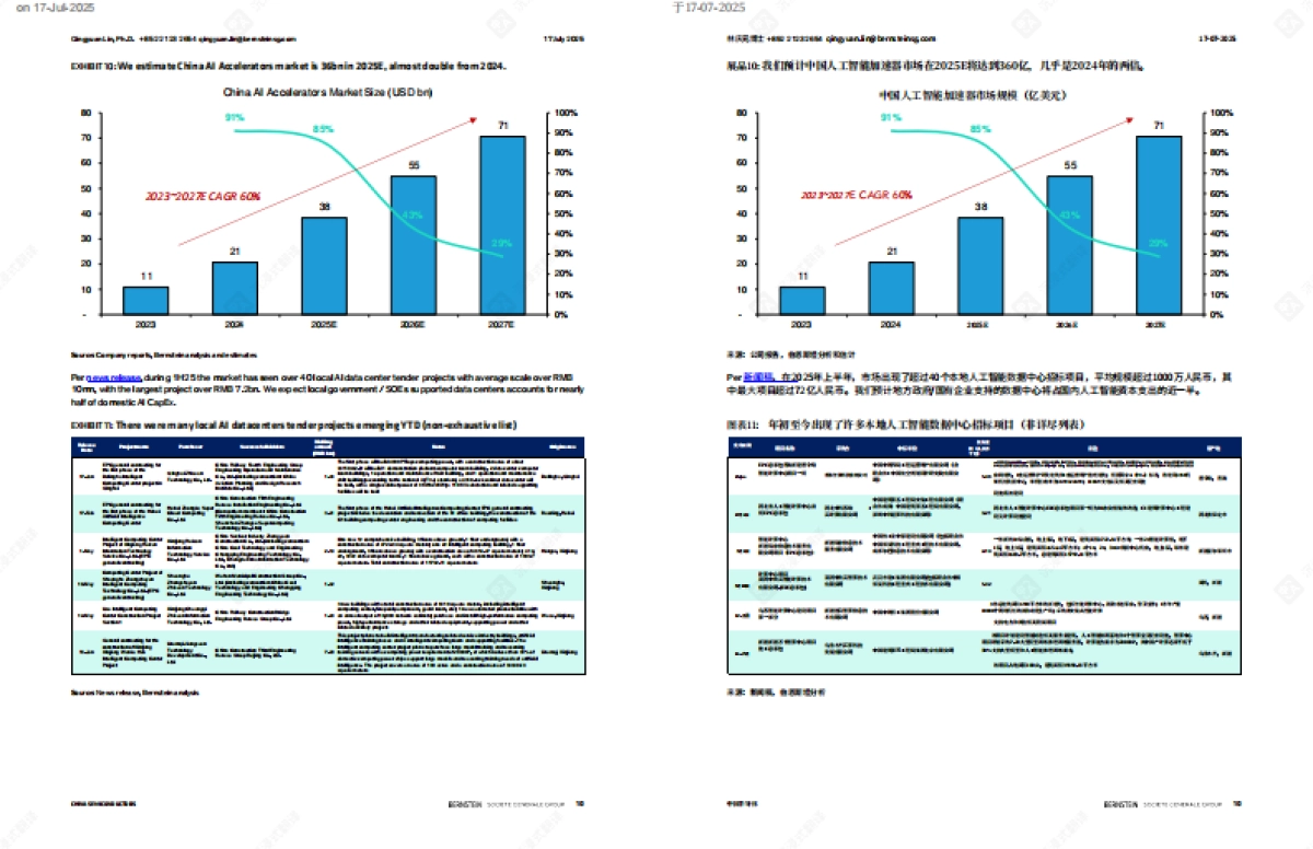 2025年中国AI芯片行业大报告：评估中国AI芯片的供需情况_第10页