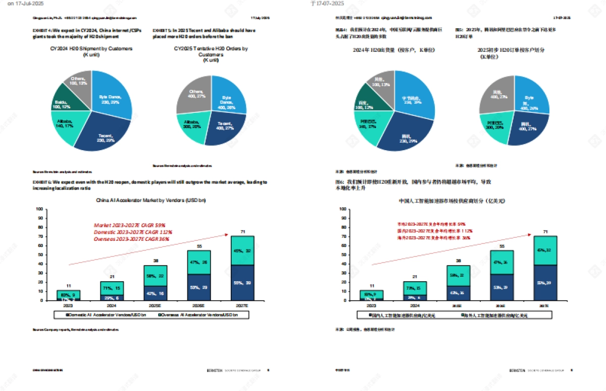 2025年中国AI芯片行业大报告：评估中国AI芯片的供需情况_第6页