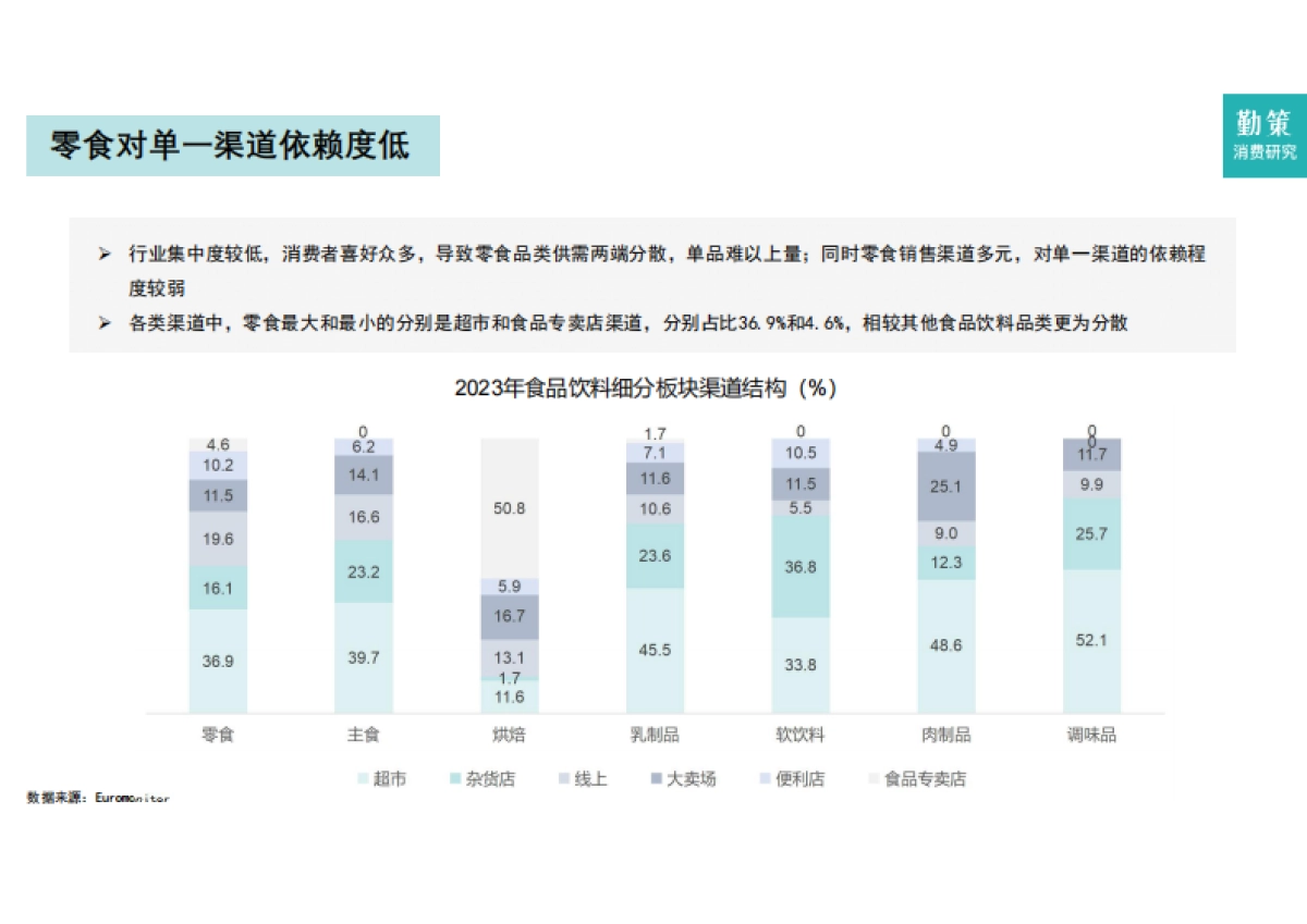 2025年中国零食行业研究报告——零⻝量贩崛起零⻝零售新纪元-勤策消费研究_第7页
