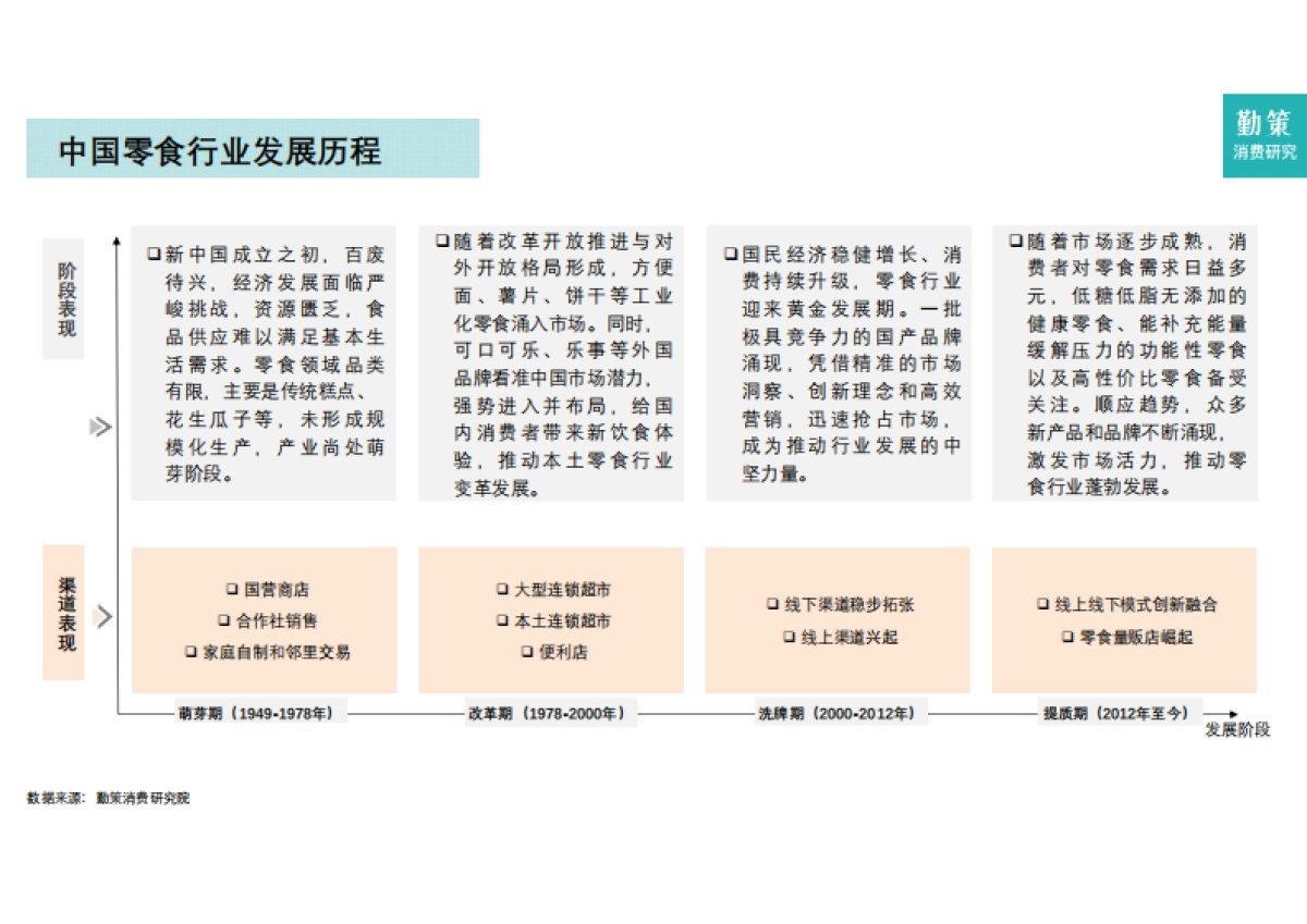 2025年中国零食行业研究报告——零⻝量贩崛起零⻝零售新纪元-勤策消费研究_第8页