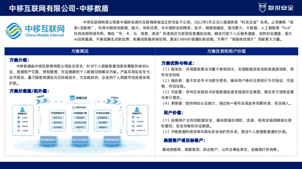 2025年中国网络安全十大创新方向-数说安全_第5页
