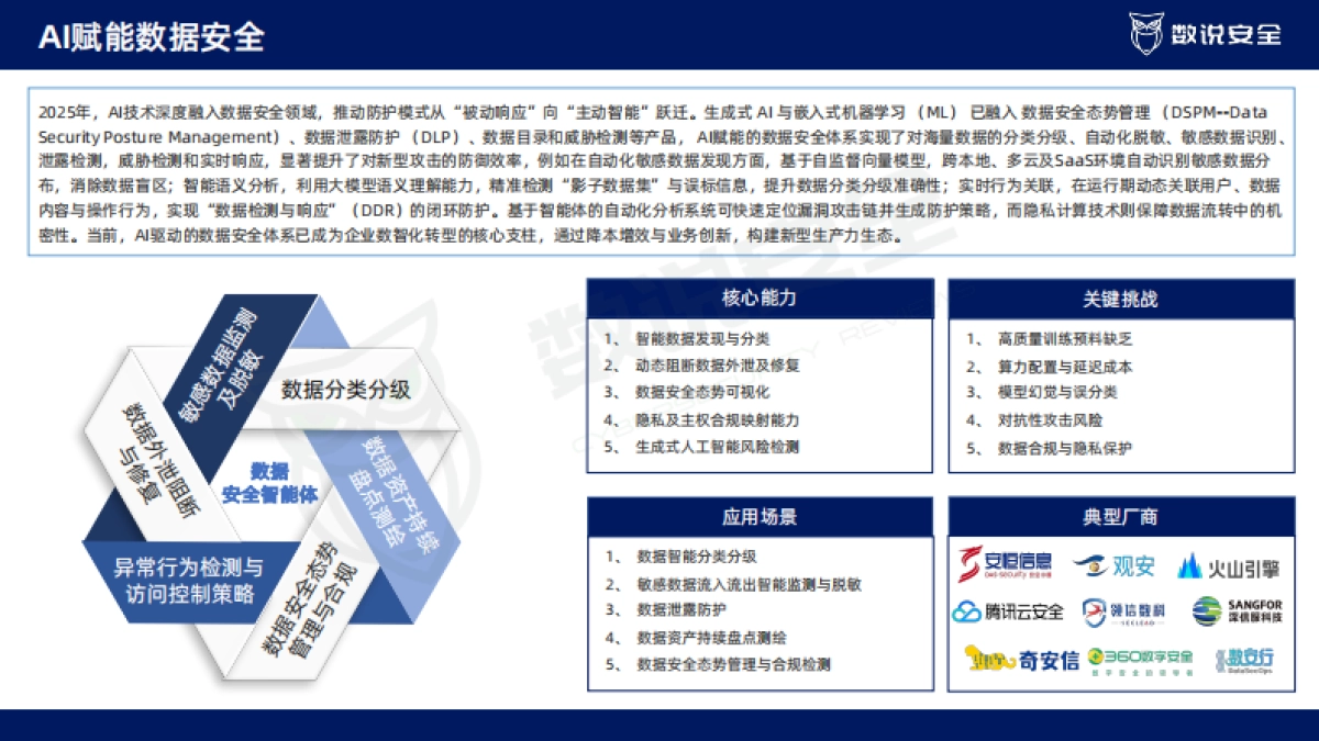 2025年中国网络安全十大创新方向-数说安全_第6页