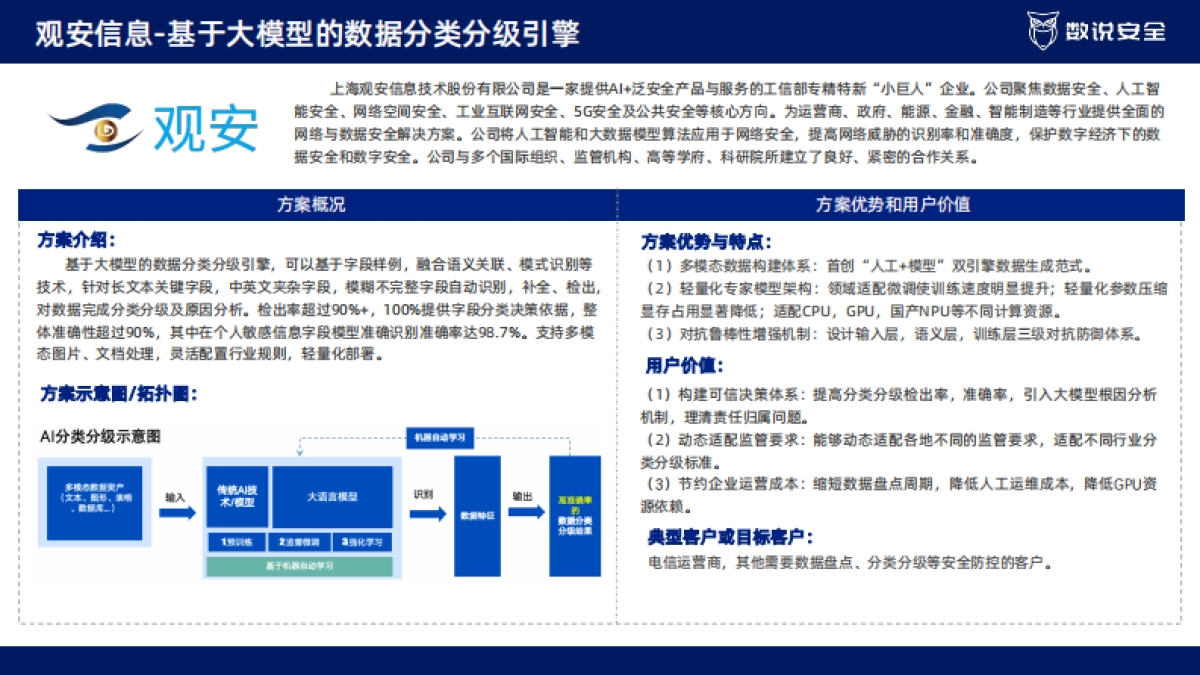 2025年中国网络安全十大创新方向-数说安全_第7页
