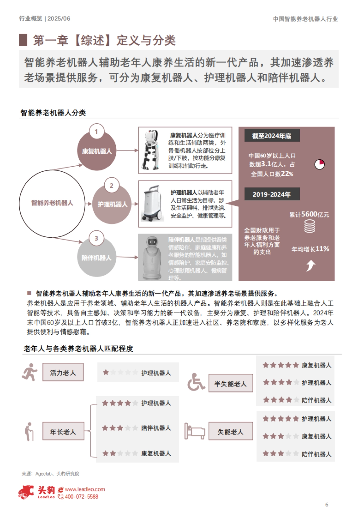2025年中国智能养老机器人行业概览：从老有所养到老有所乐，智能重构养老体验-头豹研究院_第6页