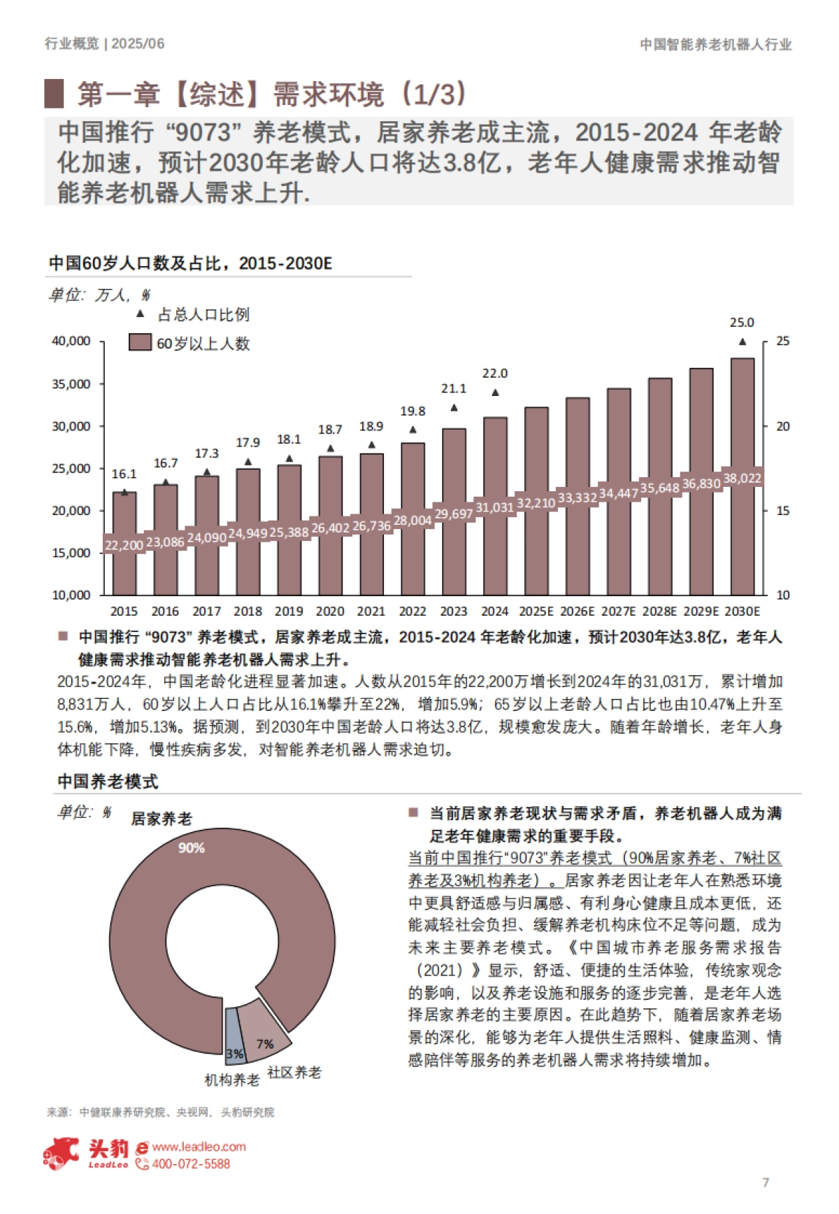 2025年中国智能养老机器人行业概览：从老有所养到老有所乐，智能重构养老体验-头豹研究院_第7页