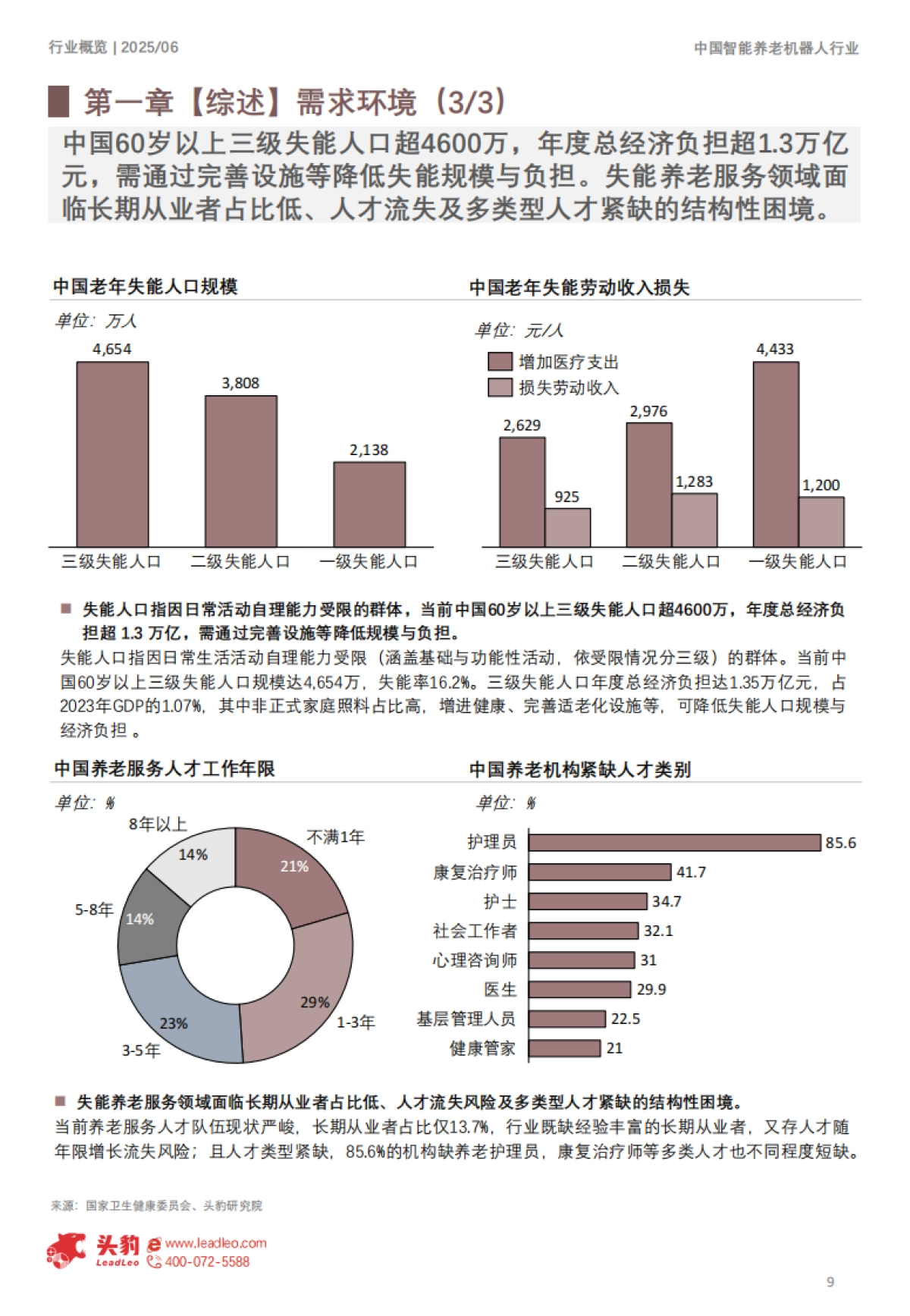 2025年中国智能养老机器人行业概览：从老有所养到老有所乐，智能重构养老体验-头豹研究院_第9页