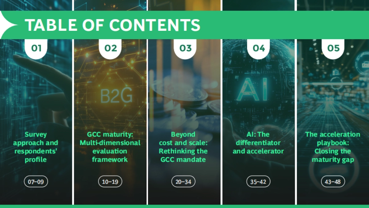 2025年重塑全球能力中心战略手册-以AI赋能,加速成熟度跃迁(英文版)-_BCG波士顿咨询_第4页