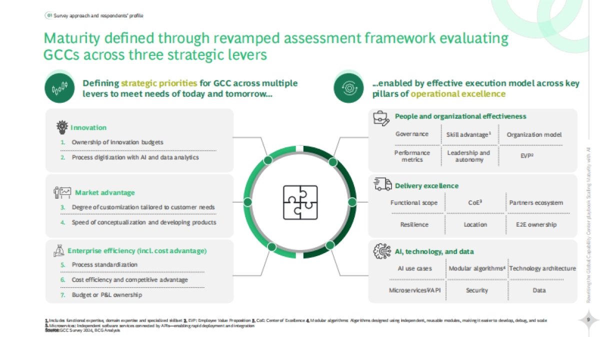 2025年重塑全球能力中心战略手册-以AI赋能,加速成熟度跃迁(英文版)-_BCG波士顿咨询_第9页