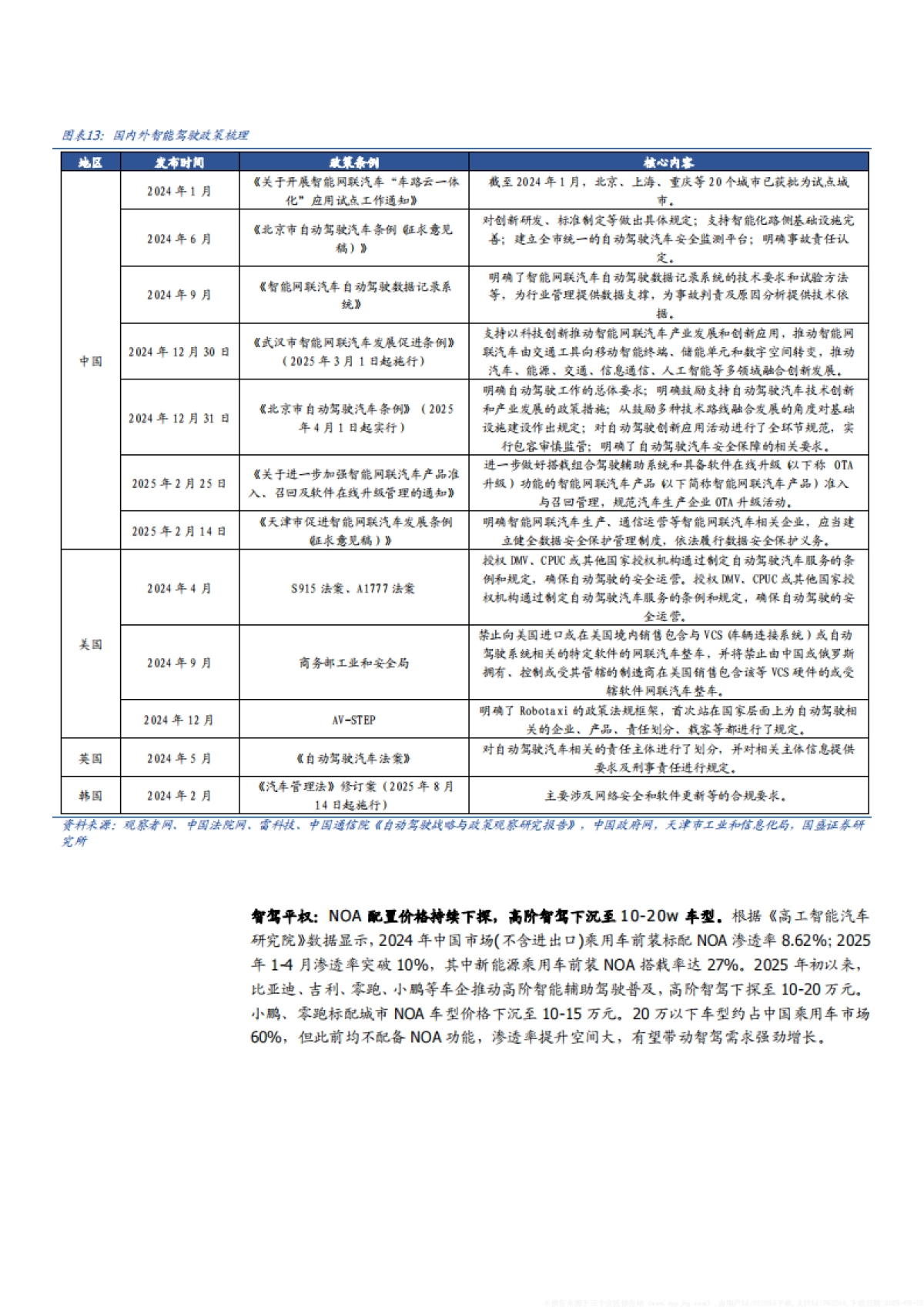 2025汽车智驾芯片行业技术趋势、市场空间、竞争格局及相关标的分析报告_第10页