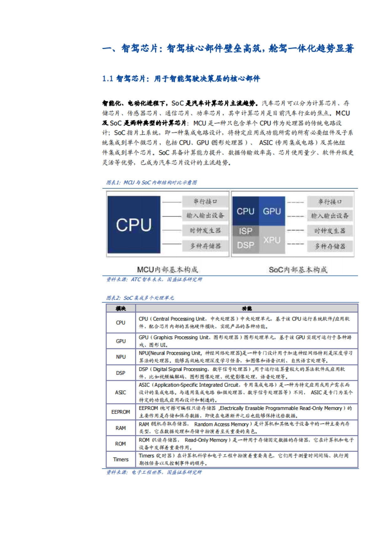 2025汽车智驾芯片行业技术趋势、市场空间、竞争格局及相关标的分析报告_第4页