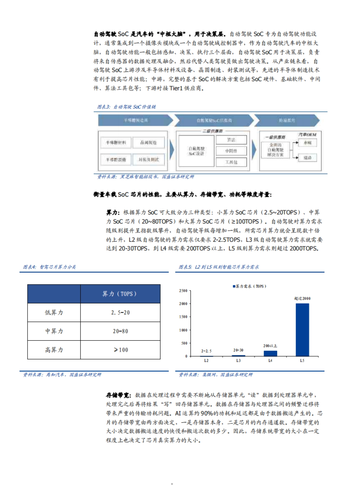 2025汽车智驾芯片行业技术趋势、市场空间、竞争格局及相关标的分析报告_第5页