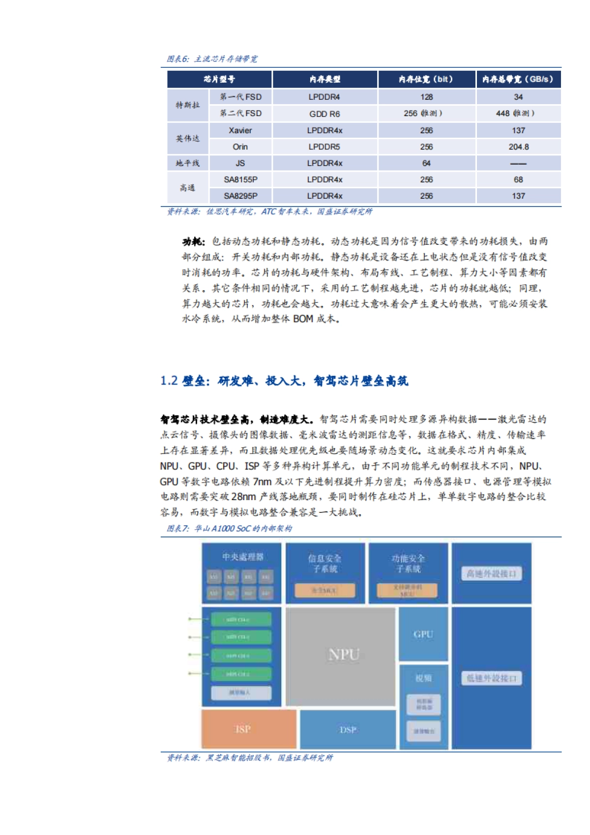 2025汽车智驾芯片行业技术趋势、市场空间、竞争格局及相关标的分析报告_第6页
