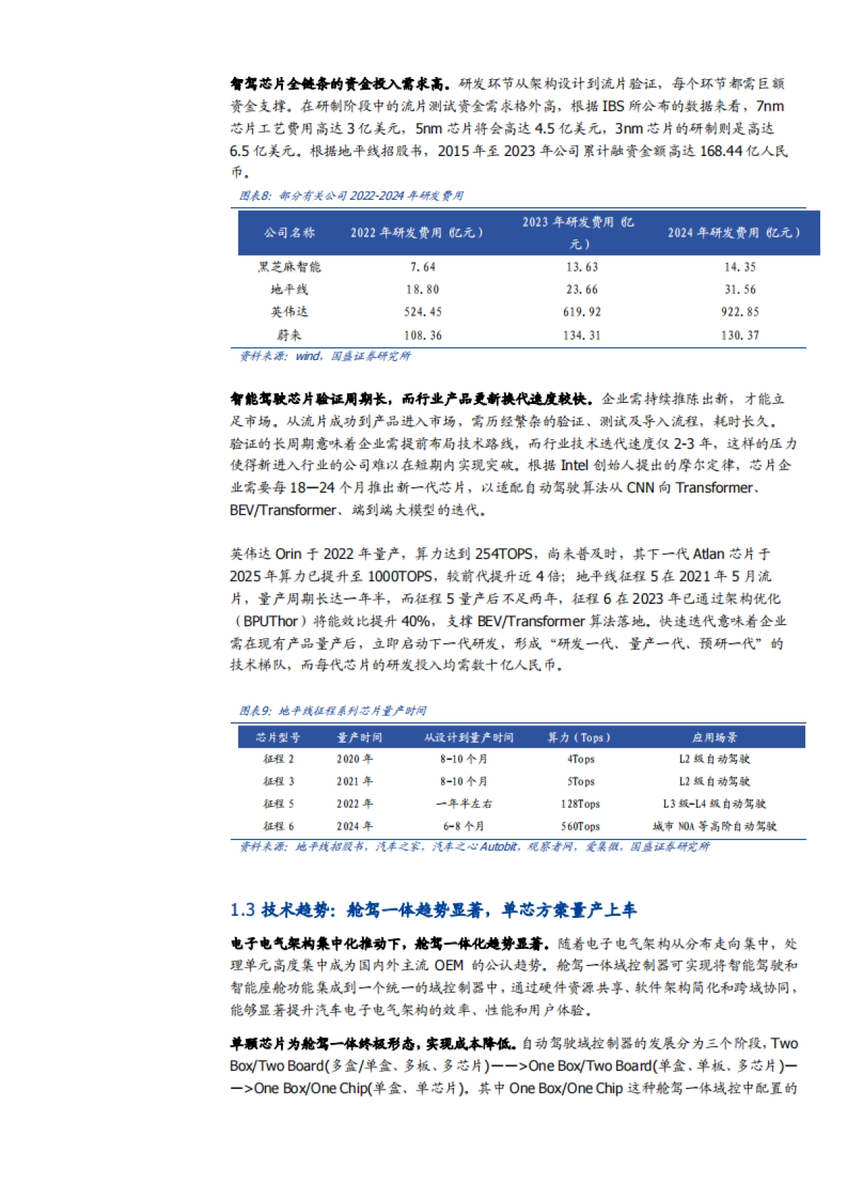 2025汽车智驾芯片行业技术趋势、市场空间、竞争格局及相关标的分析报告_第7页