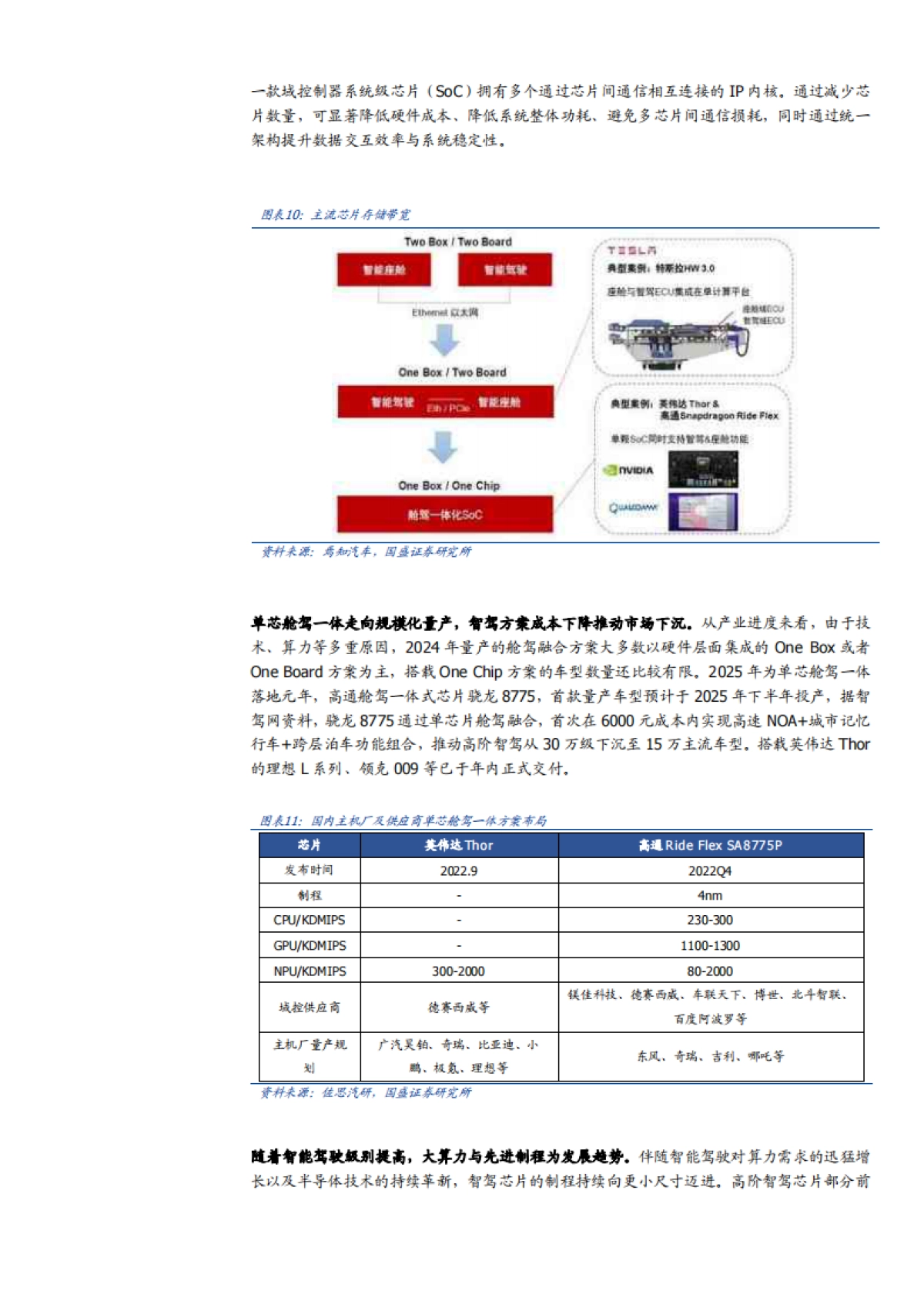 2025汽车智驾芯片行业技术趋势、市场空间、竞争格局及相关标的分析报告_第8页