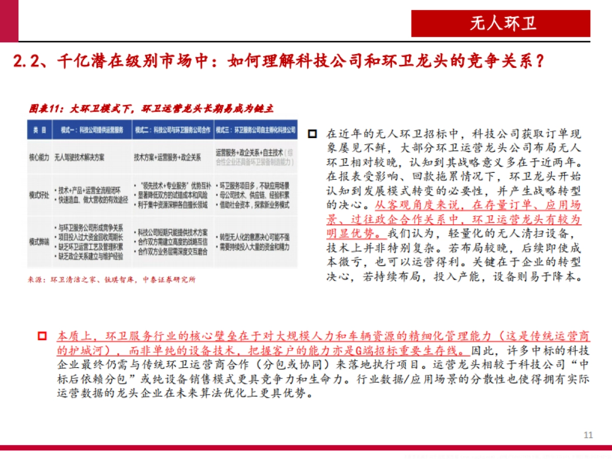2025无人环卫商业化前景、市场空间及行业竞争格局分析报告_第10页