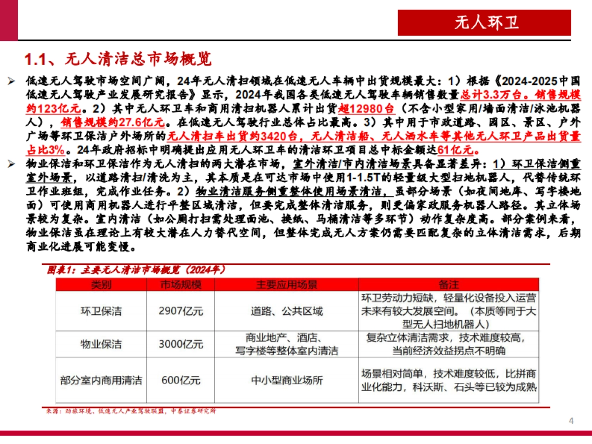 2025无人环卫商业化前景、市场空间及行业竞争格局分析报告_第3页