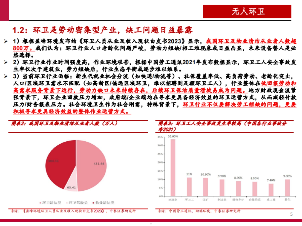 2025无人环卫商业化前景、市场空间及行业竞争格局分析报告_第4页