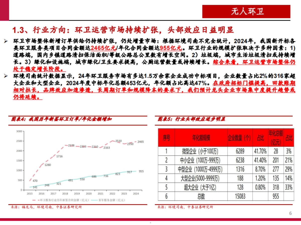 2025无人环卫商业化前景、市场空间及行业竞争格局分析报告_第5页