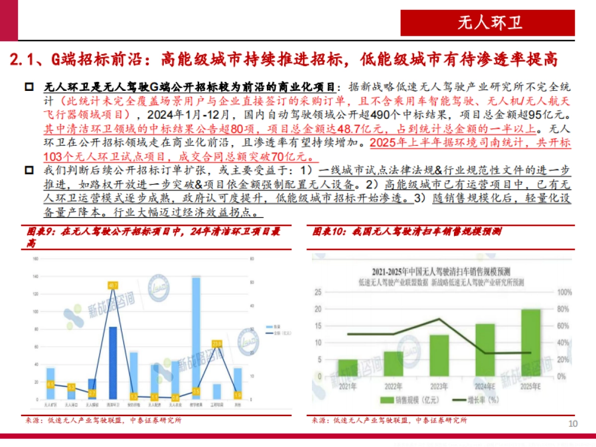 2025无人环卫商业化前景、市场空间及行业竞争格局分析报告_第9页