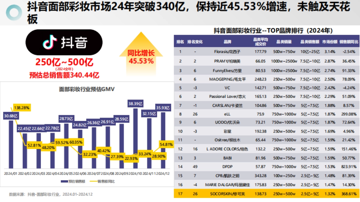2025修可芙品牌拆解报告-解数咨询_第9页