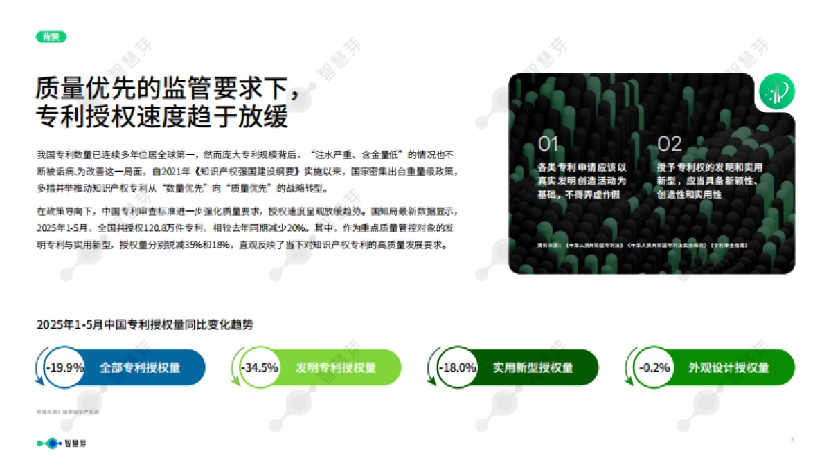 AI解锁专利规划新图景-智慧芽_第3页