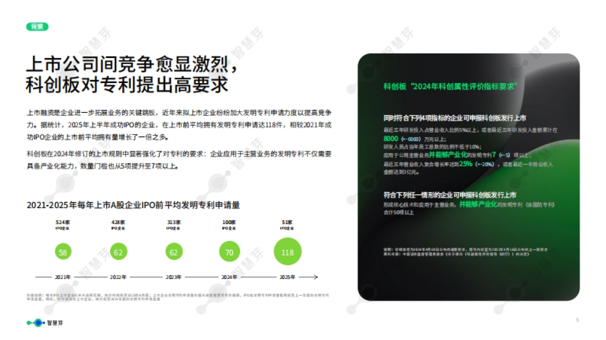 AI解锁专利规划新图景-智慧芽_第5页