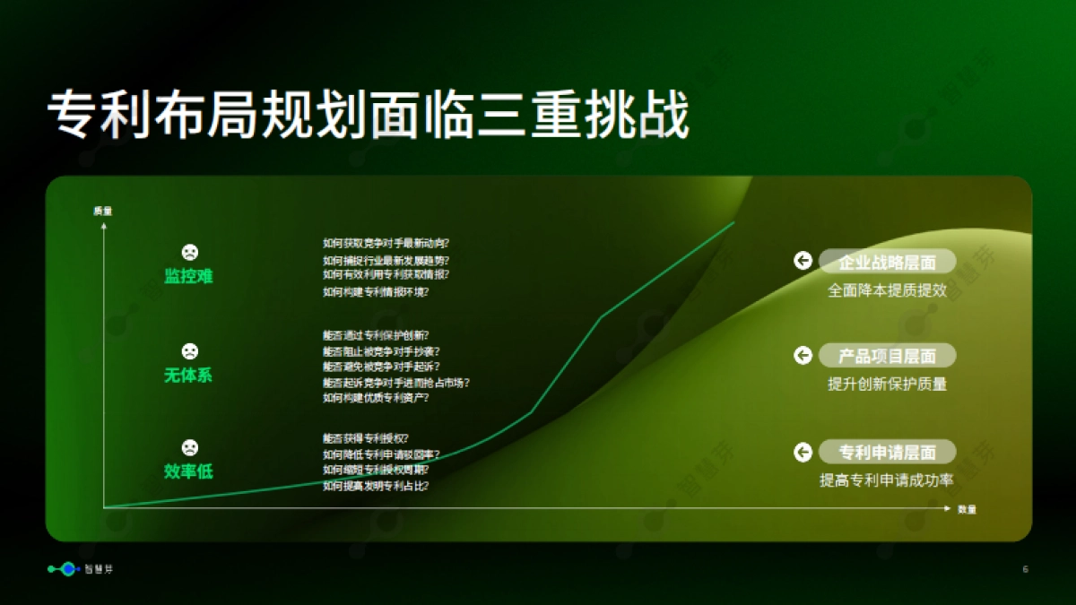 AI解锁专利规划新图景-智慧芽_第6页