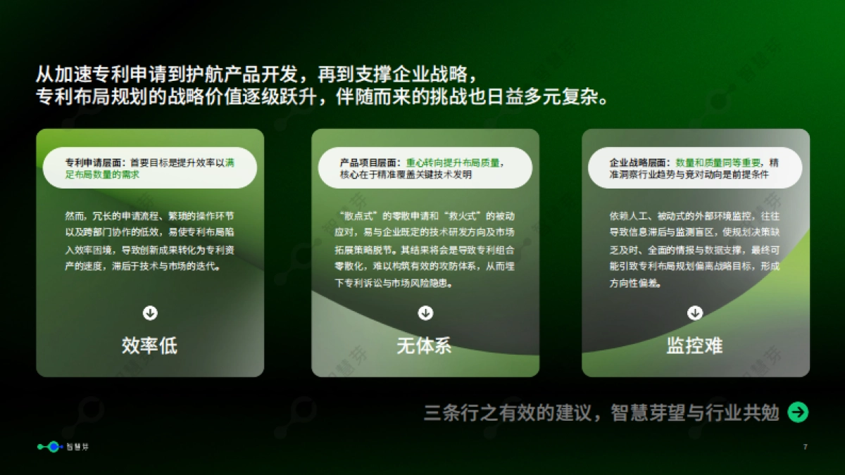 AI解锁专利规划新图景-智慧芽_第7页