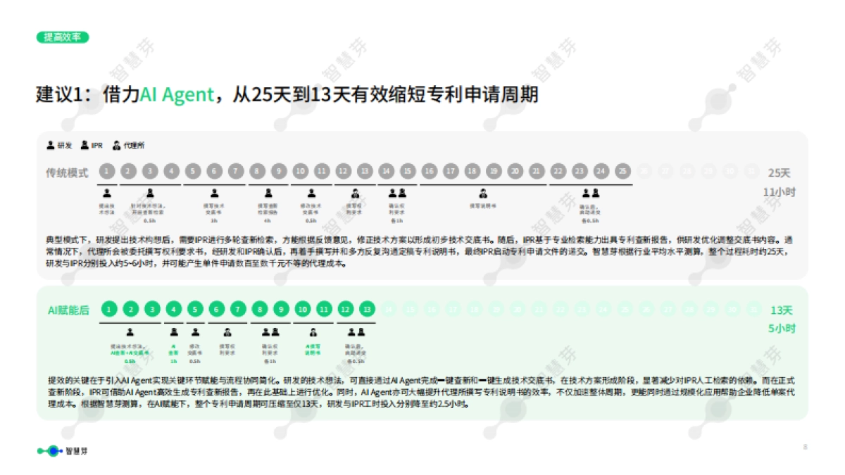 AI解锁专利规划新图景-智慧芽_第8页