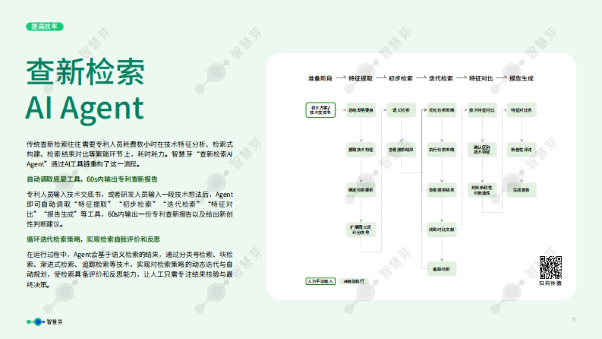 AI解锁专利规划新图景-智慧芽_第9页