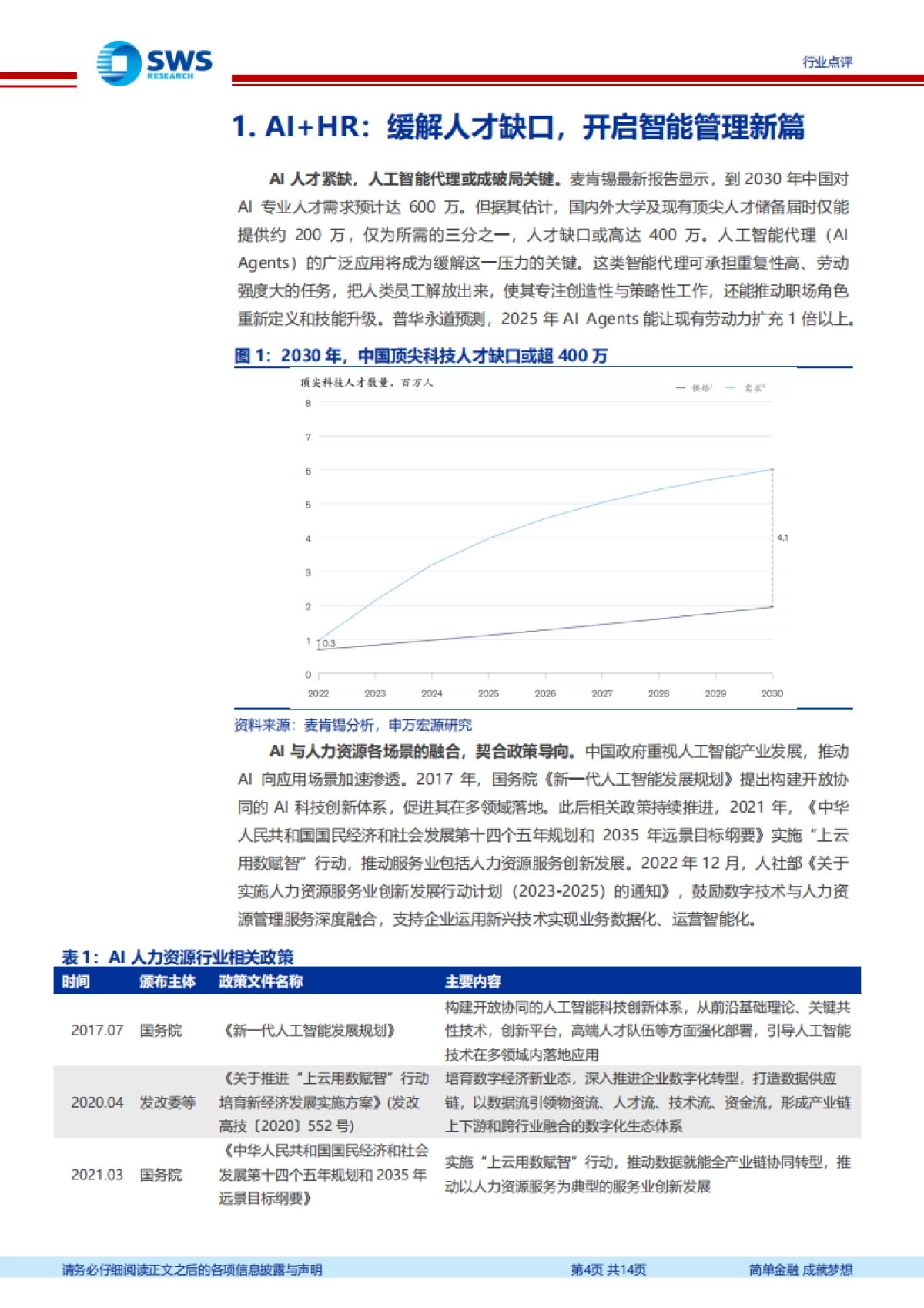 AI助力人力资源行业智能化招聘及管理-申万宏源_第4页