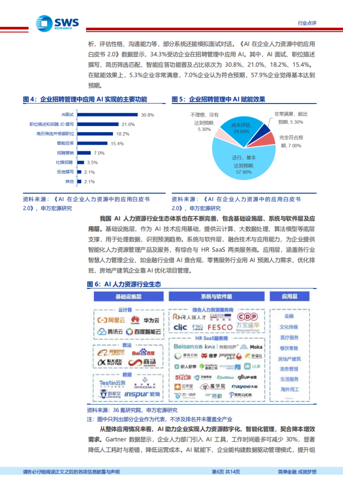 AI助力人力资源行业智能化招聘及管理-申万宏源_第6页