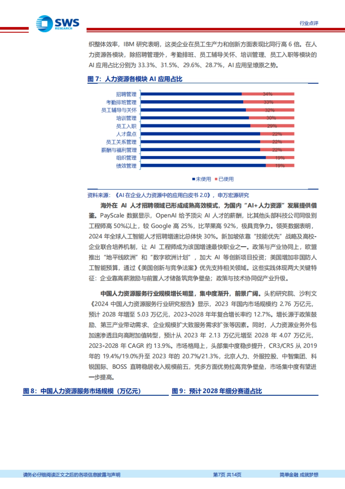 AI助力人力资源行业智能化招聘及管理-申万宏源_第7页