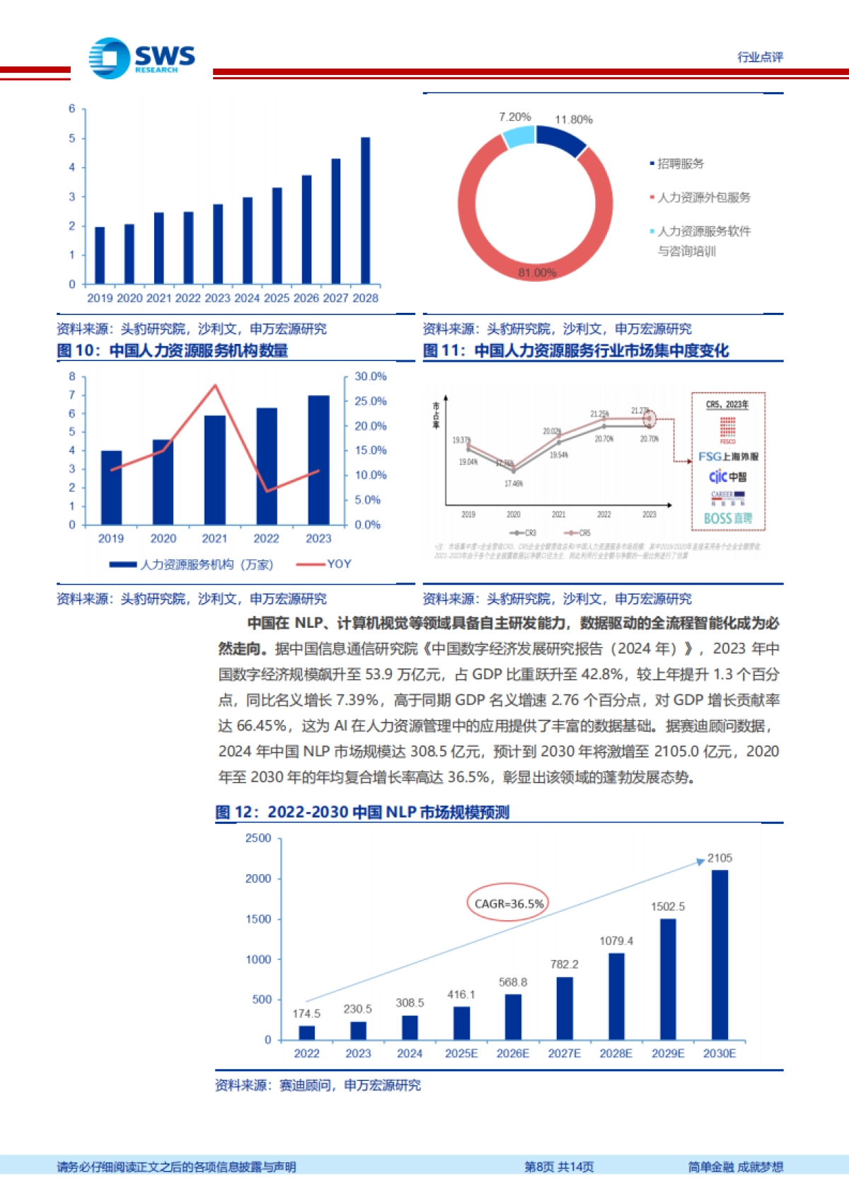 AI助力人力资源行业智能化招聘及管理-申万宏源_第8页