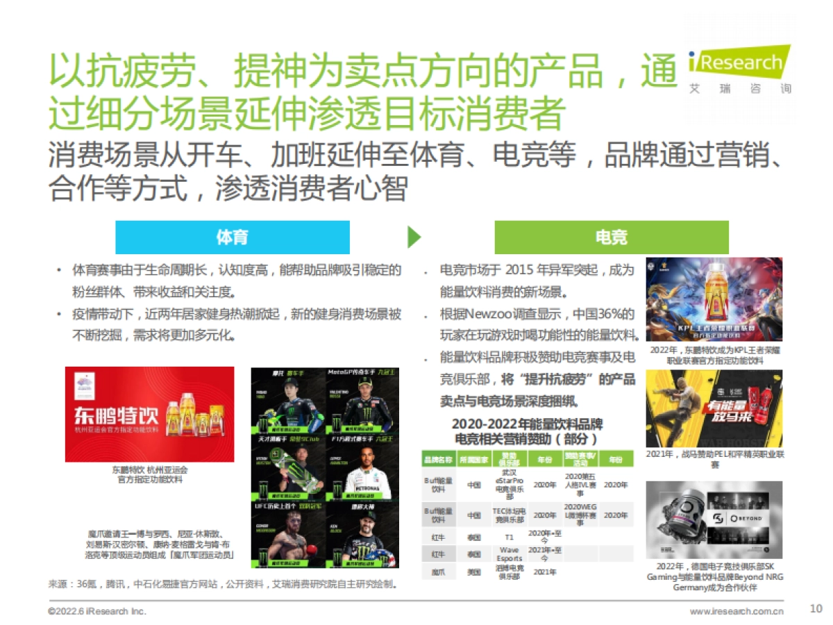 艾瑞咨询：艾瑞观潮系列：功能性零食产品创新趋势观察_第10页