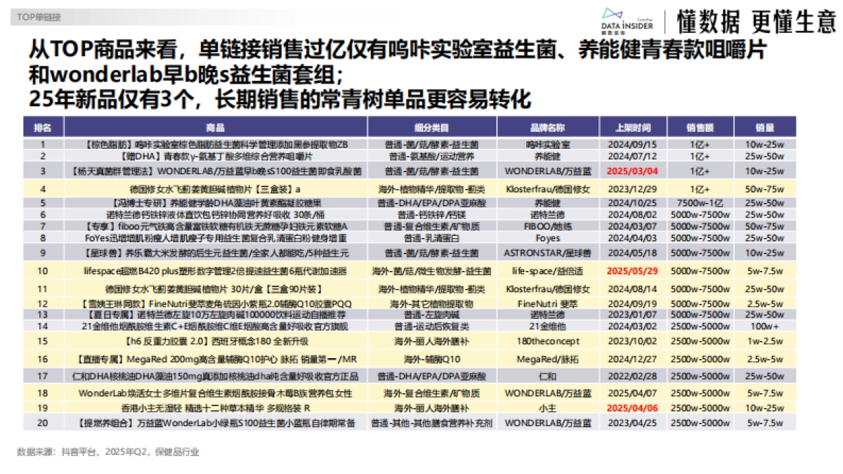 保健品行业第二季度“成绩单”：谁在领跑？谁在掉队？-解数咨询_第10页