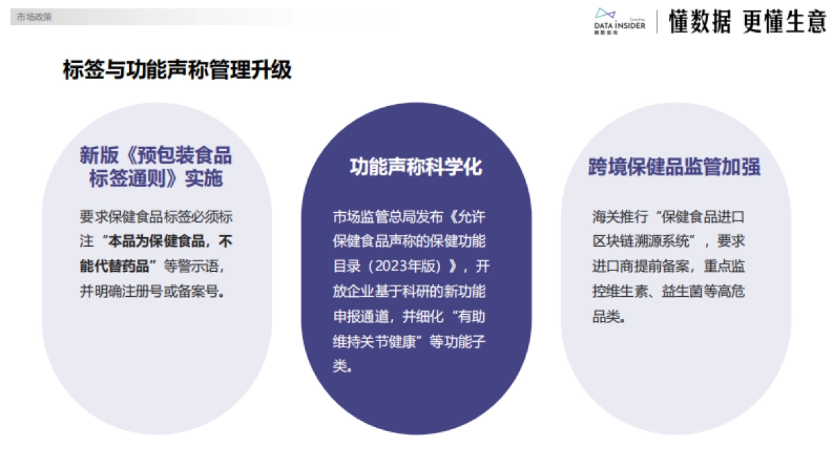 保健品行业第二季度“成绩单”：谁在领跑？谁在掉队？-解数咨询_第4页