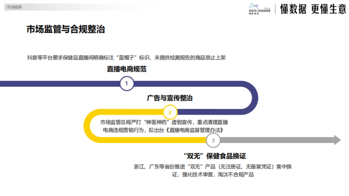 保健品行业第二季度“成绩单”：谁在领跑？谁在掉队？-解数咨询_第6页