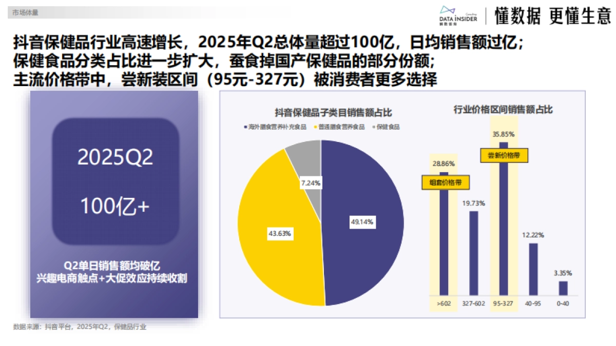 保健品行业第二季度“成绩单”：谁在领跑？谁在掉队？-解数咨询_第8页