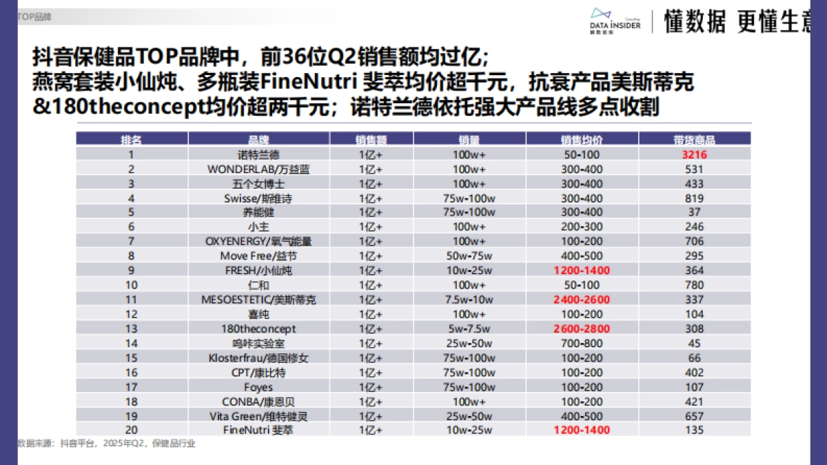 保健品行业第二季度“成绩单”：谁在领跑？谁在掉队？-解数咨询_第9页