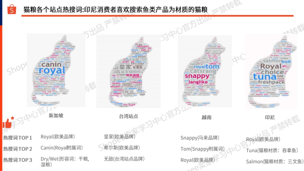 宠物品类推荐-宠物重物品篇（2025年）-Shopee_第10页