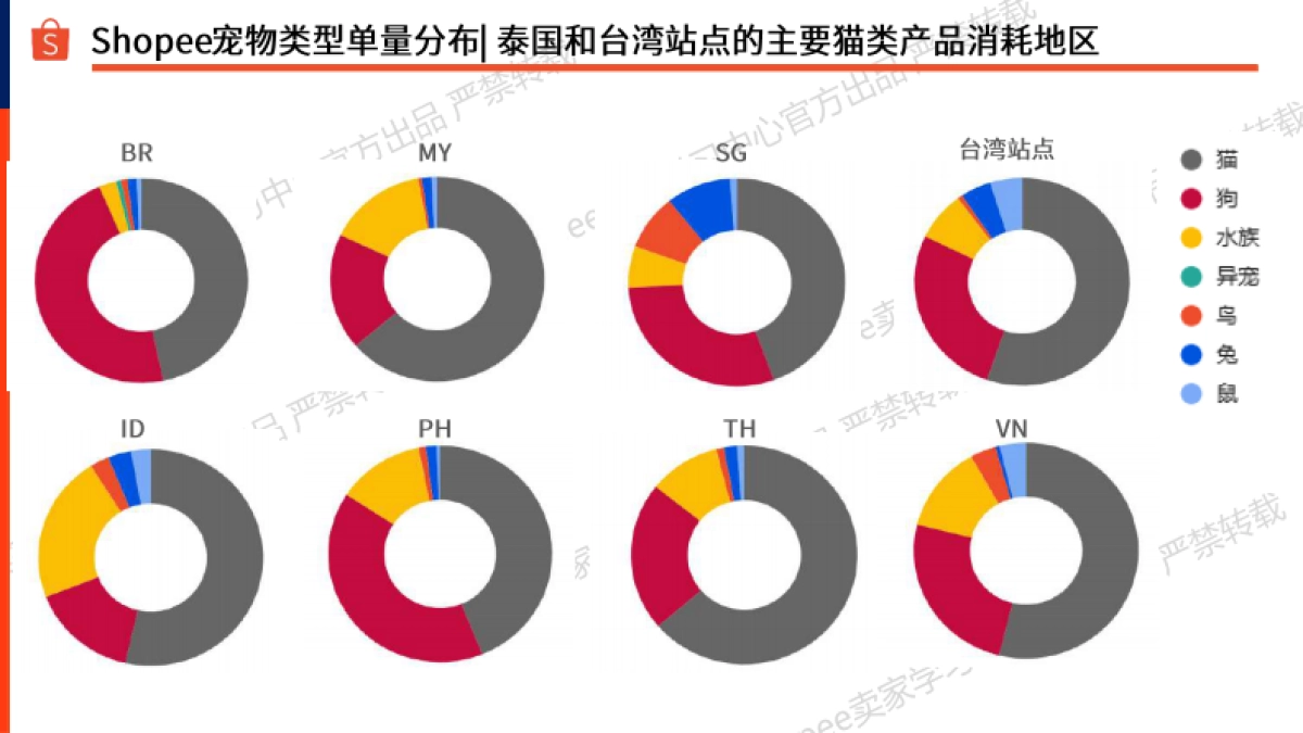 宠物品类推荐-宠物重物品篇（2025年）-Shopee_第2页