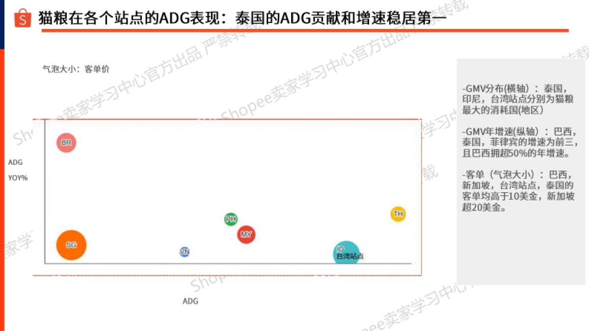 宠物品类推荐-宠物重物品篇（2025年）-Shopee_第6页