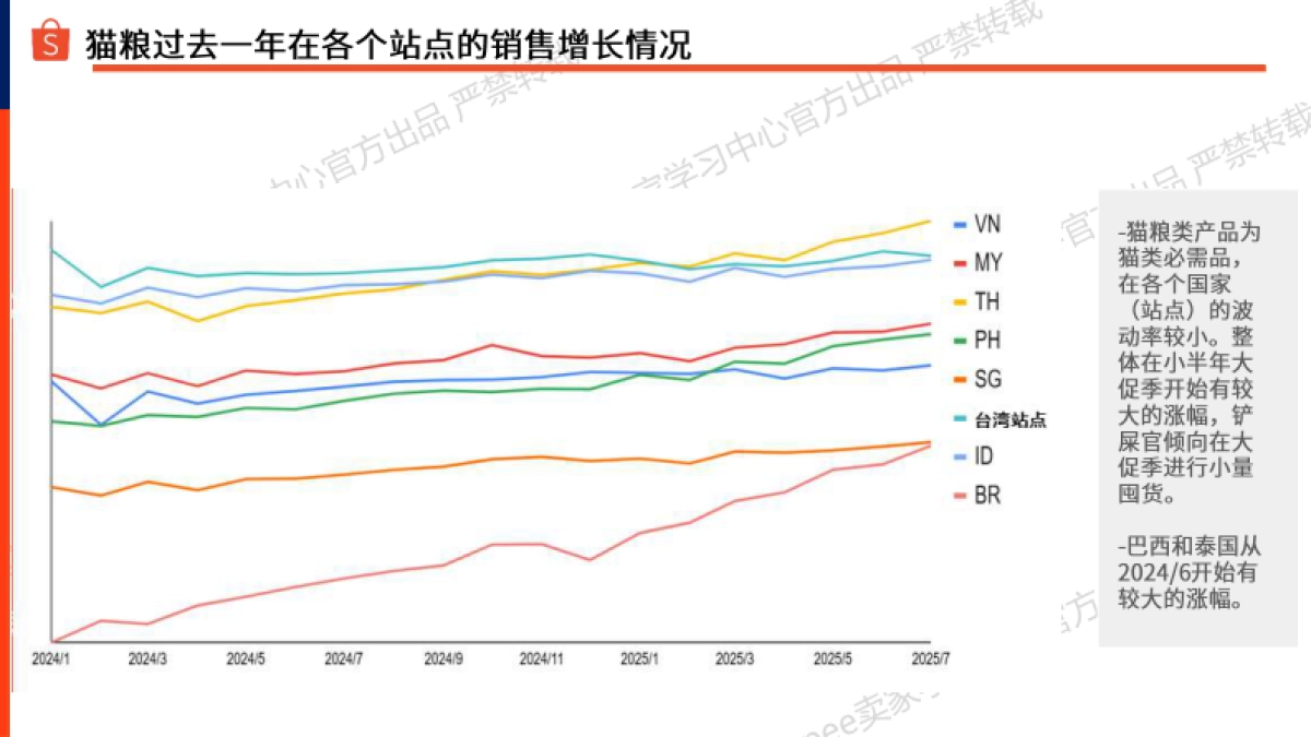 宠物品类推荐-宠物重物品篇（2025年）-Shopee_第7页
