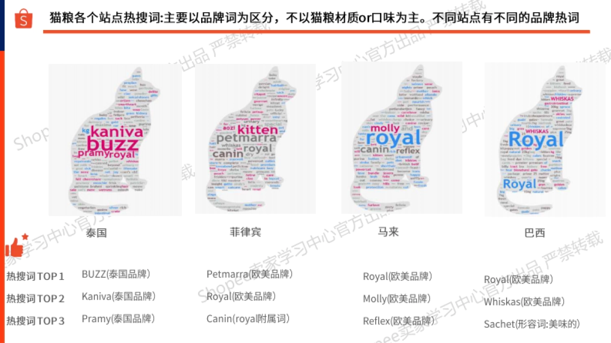 宠物品类推荐-宠物重物品篇（2025年）-Shopee_第9页