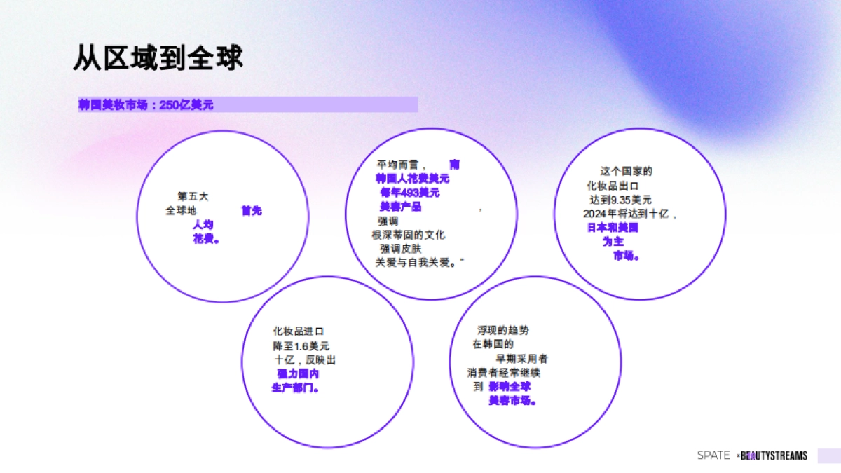 韩国在护肤品和彩妆行业领域的创新趋势-世界美妆产业智库_第10页