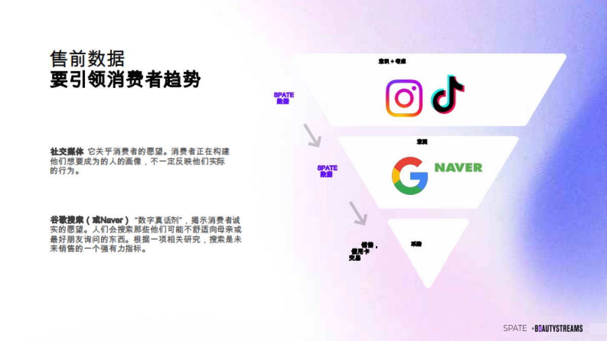 韩国在护肤品和彩妆行业领域的创新趋势-世界美妆产业智库_第5页