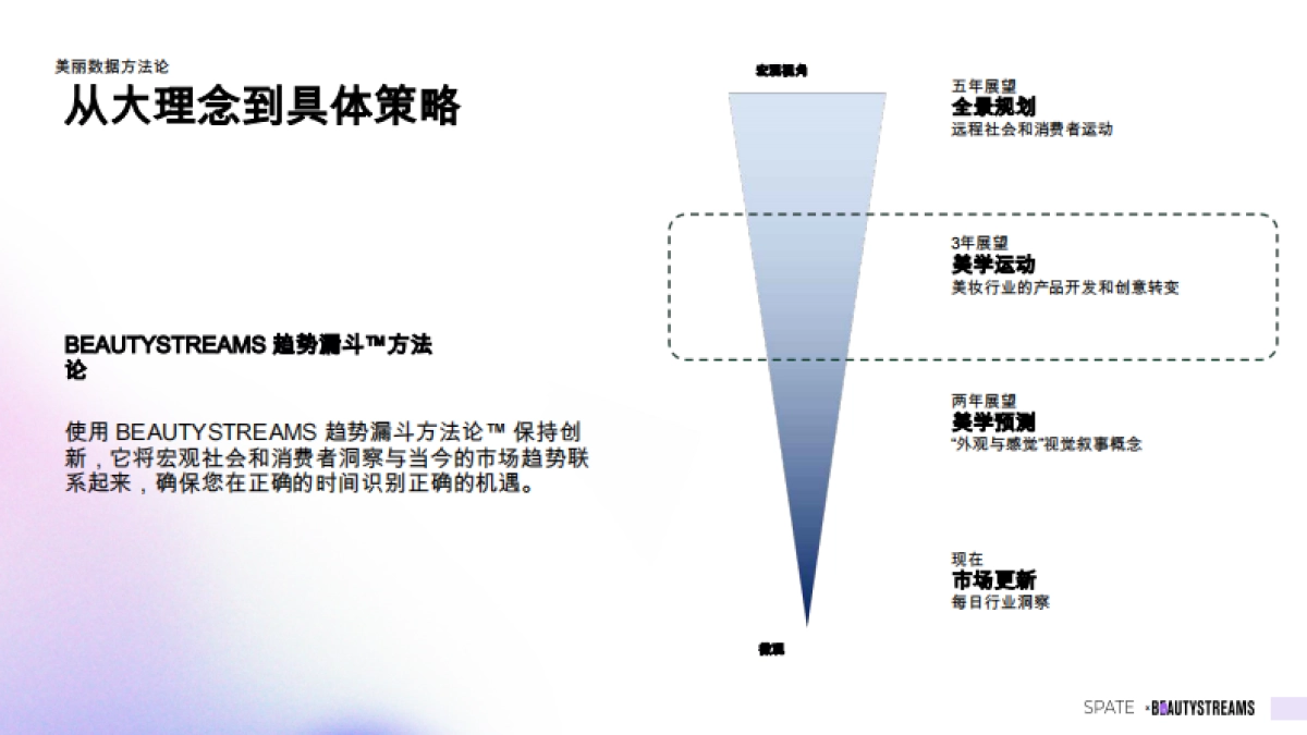 韩国在护肤品和彩妆行业领域的创新趋势-世界美妆产业智库_第6页